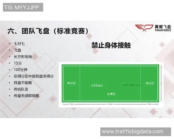 飞盘专题深入解析杭州飞盘队默契配合与战术协作的成功之道 飞盘专题深入解析杭州飞盘队默契配合与战术协作的成功之道