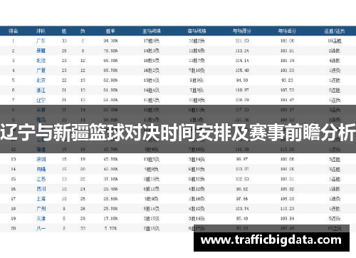 辽宁与新疆篮球对决时间安排及赛事前瞻分析