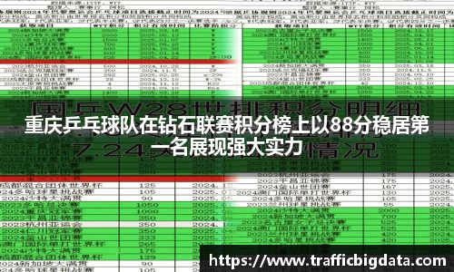 重庆乒乓球队在钻石联赛积分榜上以88分稳居第一名展现强大实力